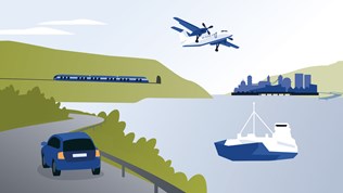 Illustrasjon som viser bil, tog, ferje og fly i et landskap