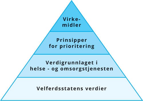 NOU 2018: 16 - Regjeringen.no