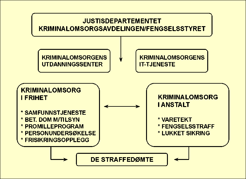 St.meld. Nr. 27 (1997-98) - Regjeringen.no