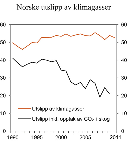 Meld. St. 1 (2012–2013) - Regjeringen.no