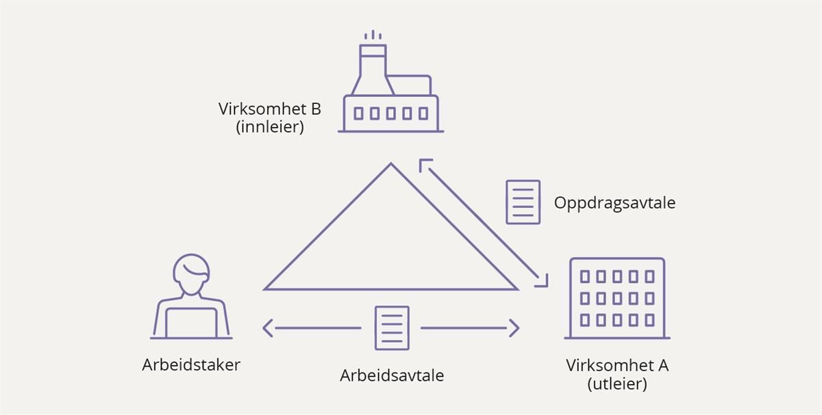 Veileder: Innleie Av Arbeidskraft - Regjeringen.no