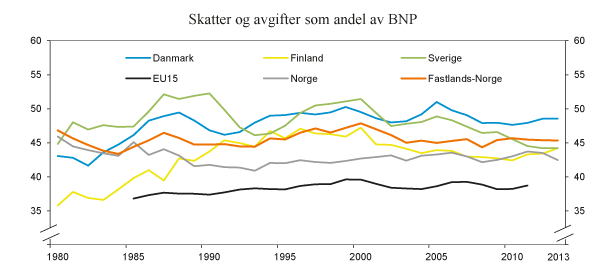 Meld. St. 12 (2012–2013) - Regjeringen.no