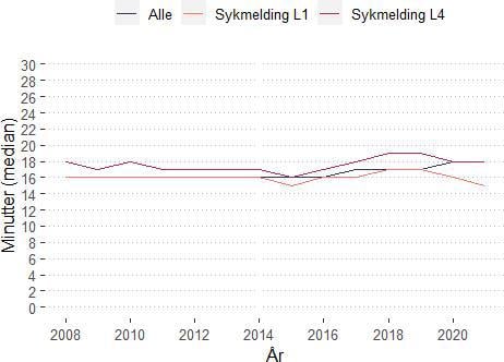 Gjennomgang Av Allmennlegetjenesten - Regjeringen.no