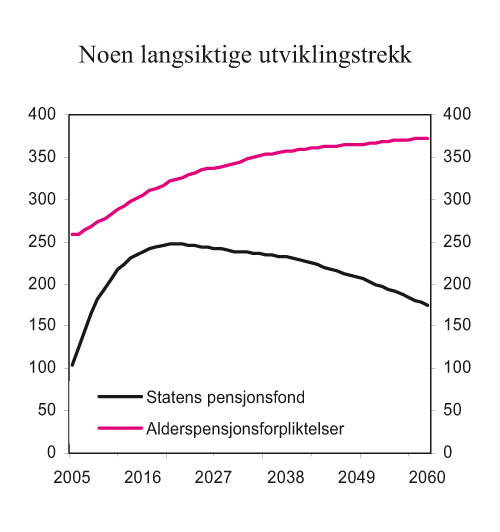 St.meld. Nr. 5 (2006-2007) - Regjeringen.no