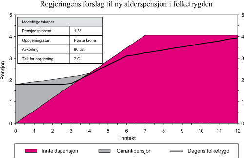 St.meld. Nr. 5 (2006-2007) - Regjeringen.no