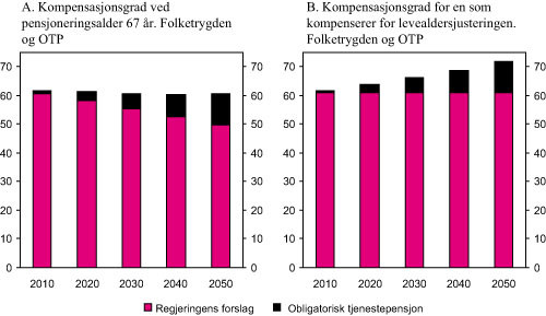 St.meld. Nr. 5 (2006-2007) - Regjeringen.no