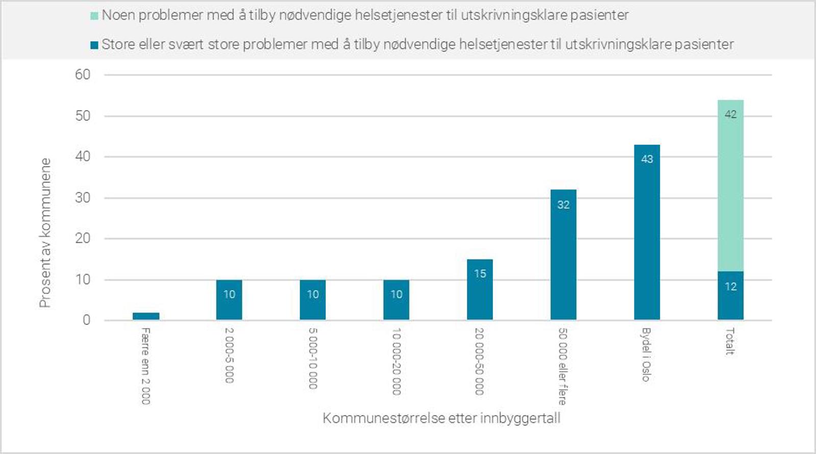 Bedre Beslutninger, Bedre Behandling - Regjeringen.no