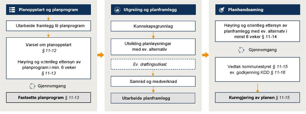 Arealdelen I Kommuneplanen - Regjeringen.no