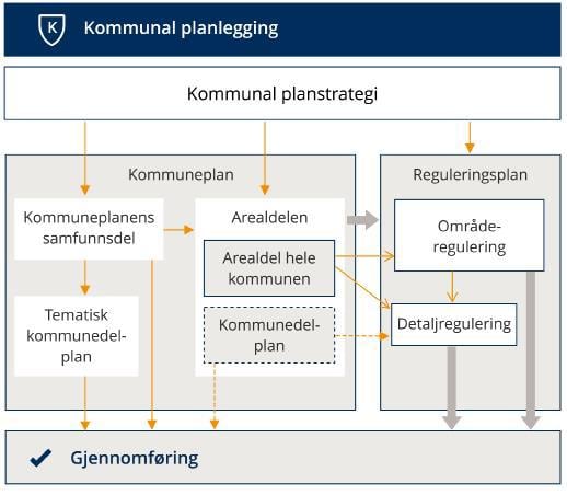 Arealdelen I Kommuneplanen - Regjeringen.no