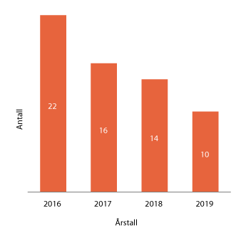 Meld. St. 26 (2019–2020) - Regjeringen.no