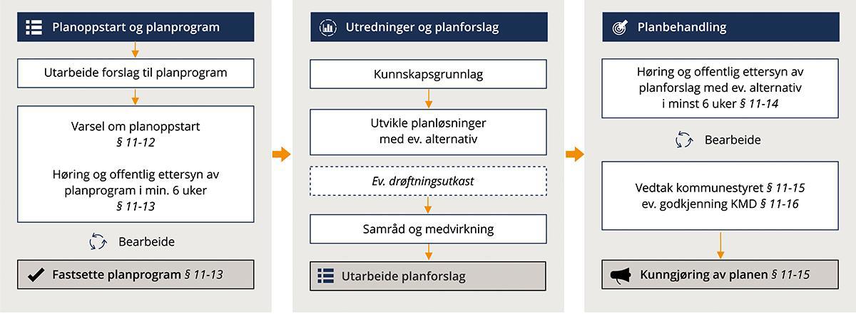 Kommuneplanens Arealdel - Regjeringen.no