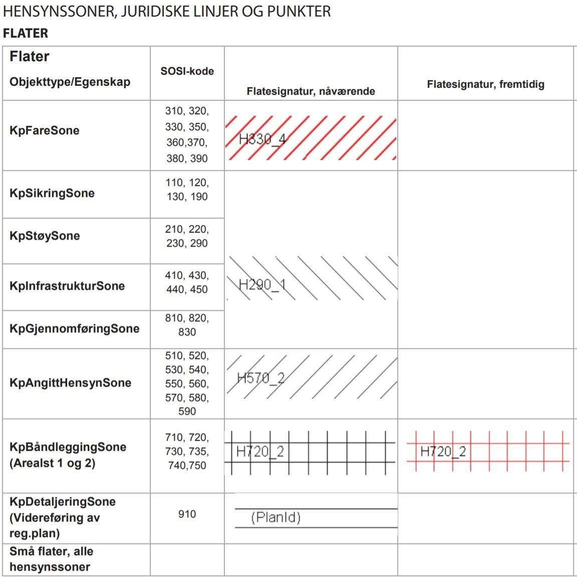 Kommuneplanens Arealdel - Regjeringen.no