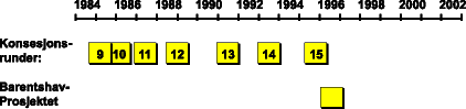 Figur 8.11 Konsesjonstildelinger i Norge i perioden 1985-1997.