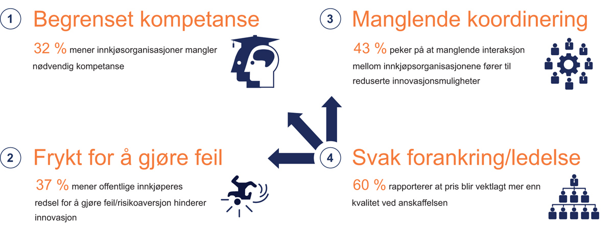 Meld. St. 30 (2019–2020) - Regjeringen.no