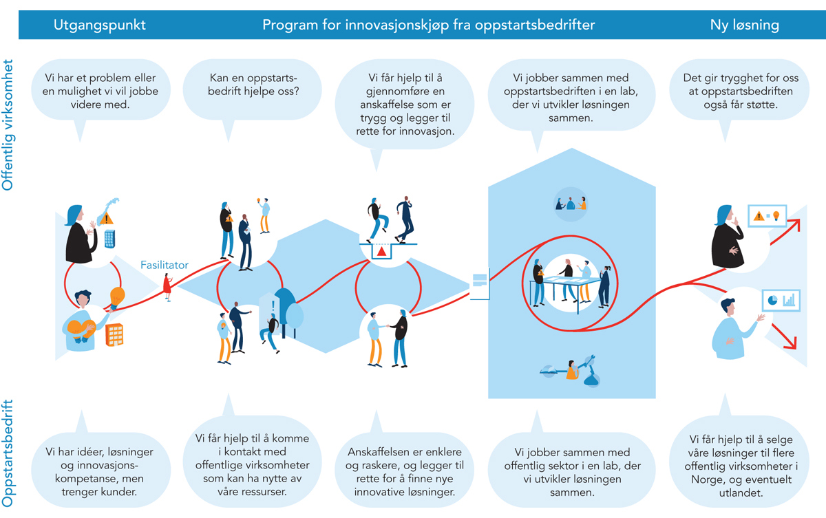 Meld. St. 30 (2019–2020) - Regjeringen.no