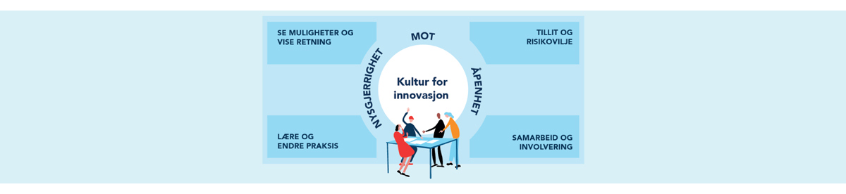 Meld. St. 30 (2019–2020) - Regjeringen.no