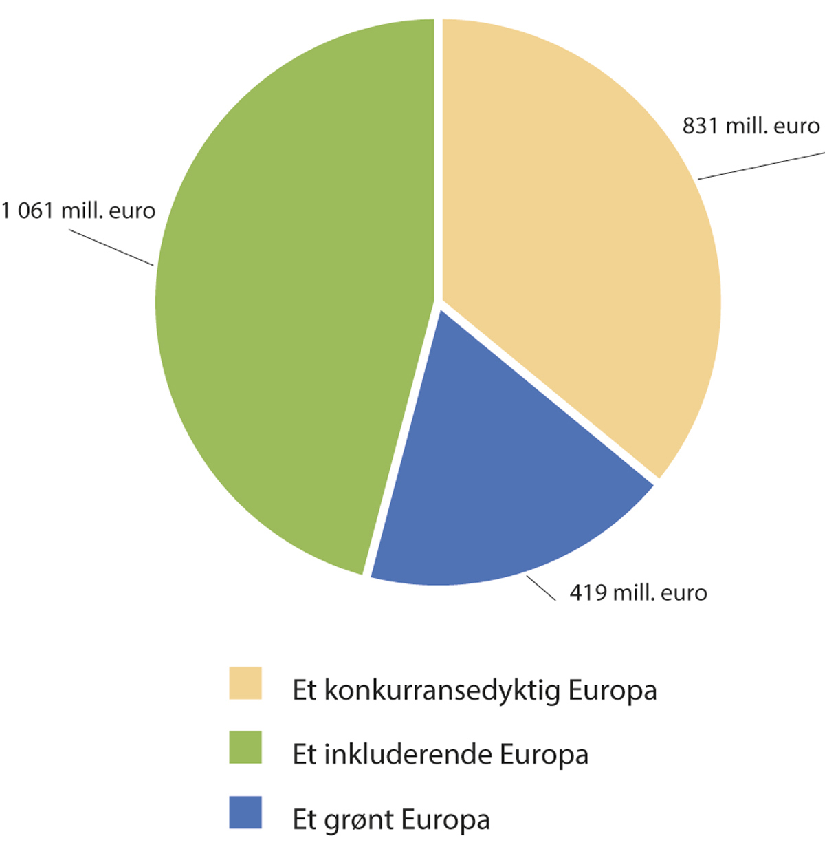 Prop. 1 S (2023–2024) - Regjeringen.no