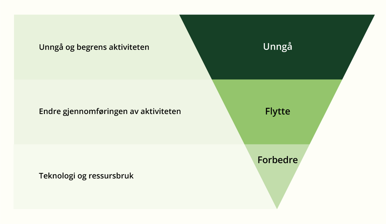 Unngå, flytte og forbedre (UFF)