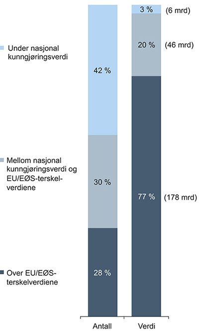 NOU 2014: 4 - regjeringen.no