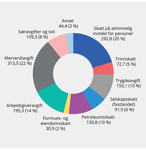 NOU 2019: 18 - regjeringen.no