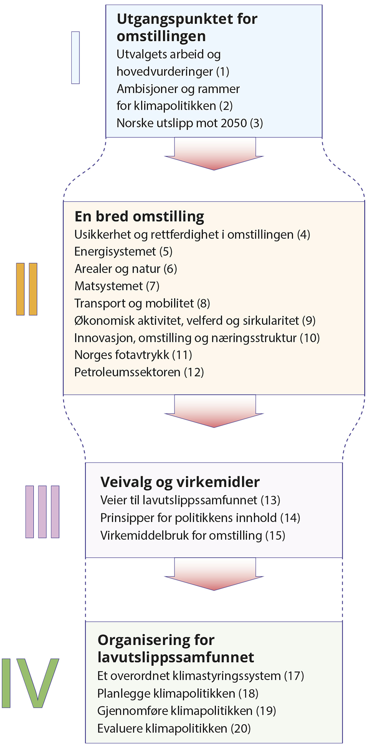 NOU 2023: 25 - Regjeringen.no