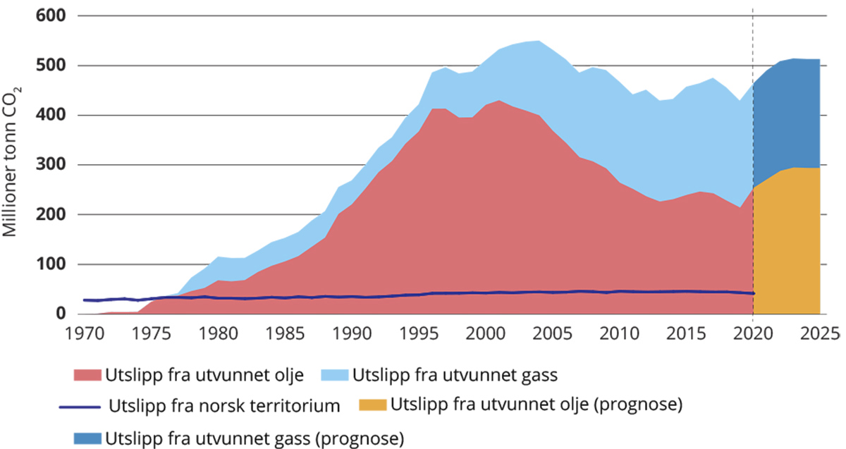 NOU 2023: 25 - Regjeringen.no