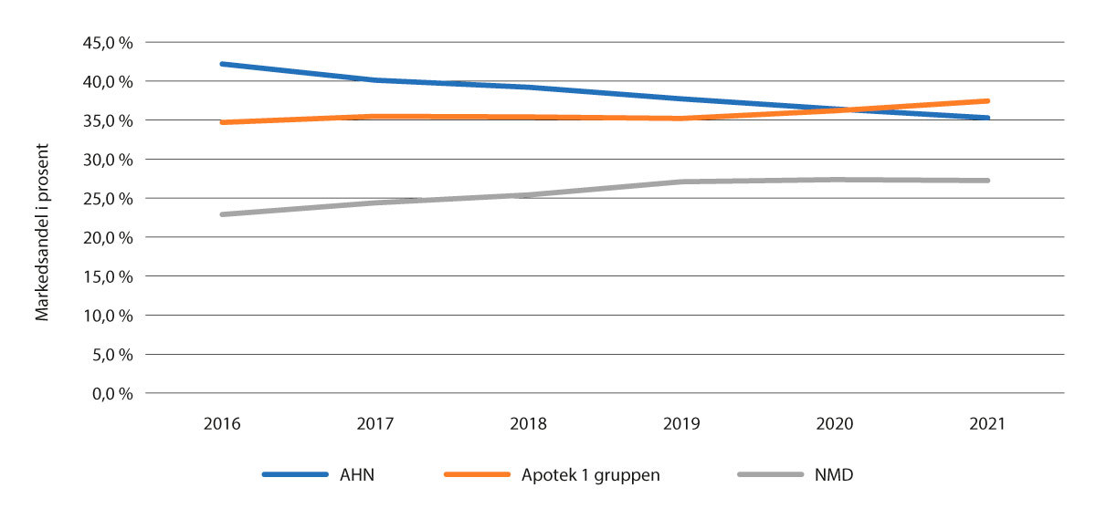 NOU 2023: 2 - Regjeringen.no