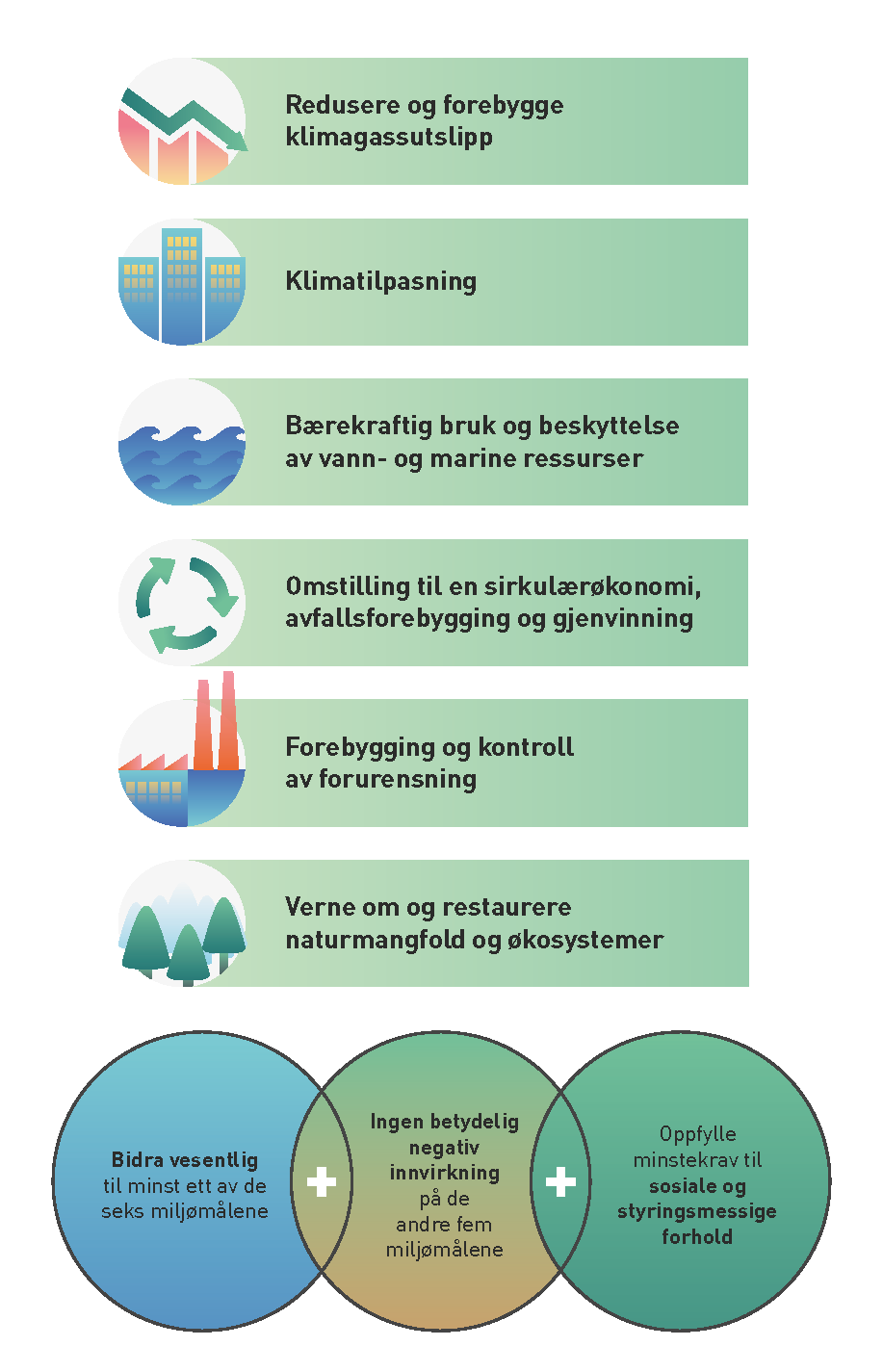 Taksonomien For Bærekraftig økonomisk Aktivitet - Regjeringen.no