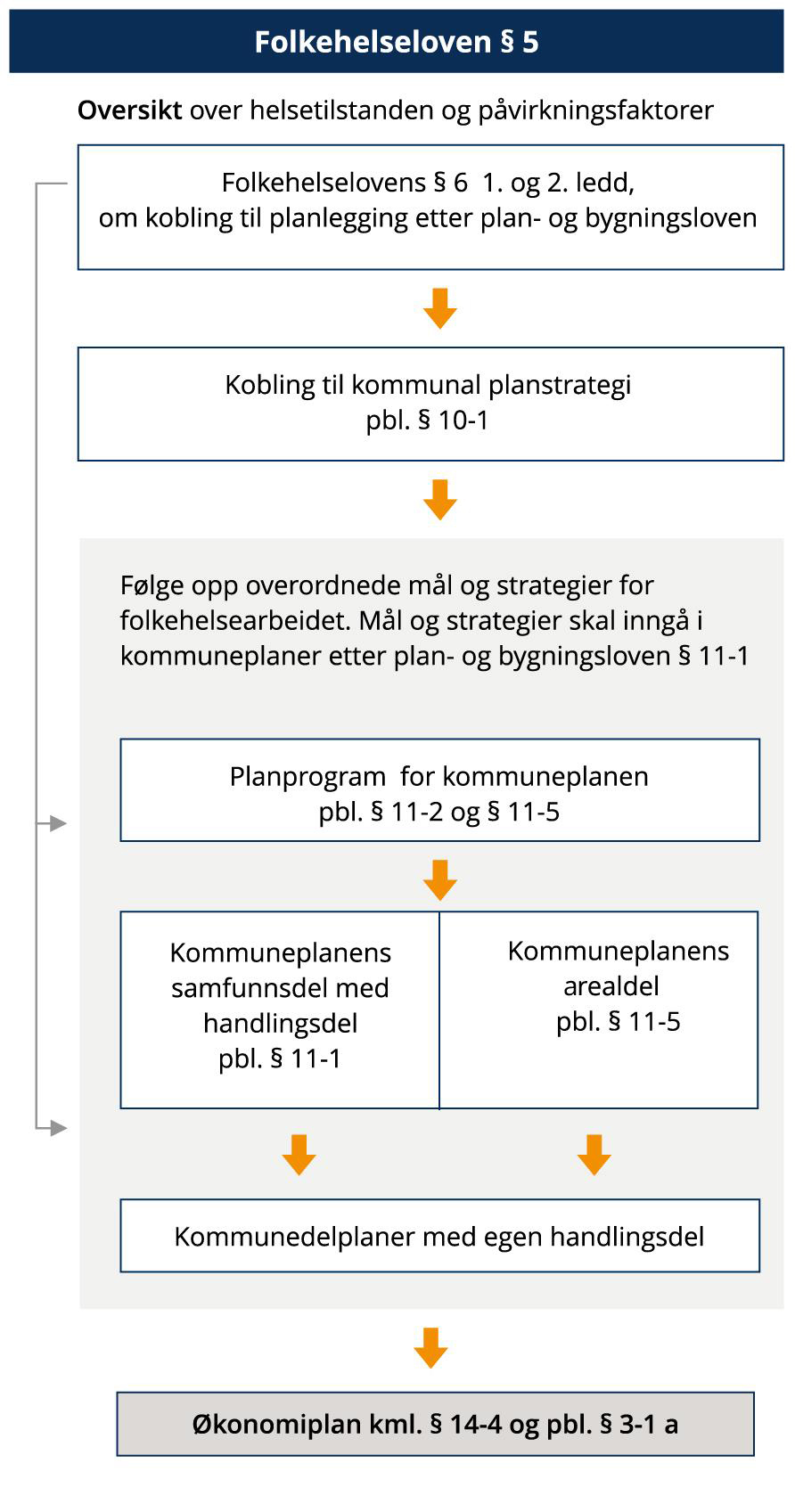 Folkehelse - Regjeringen.no