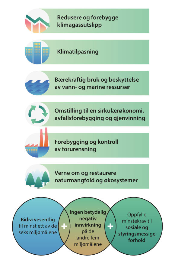 Meld. St. 18 (2022–2023) - Regjeringen.no