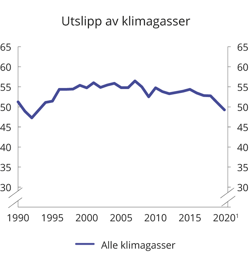 Prop. 1 LS (2021–2022) - Regjeringen.no