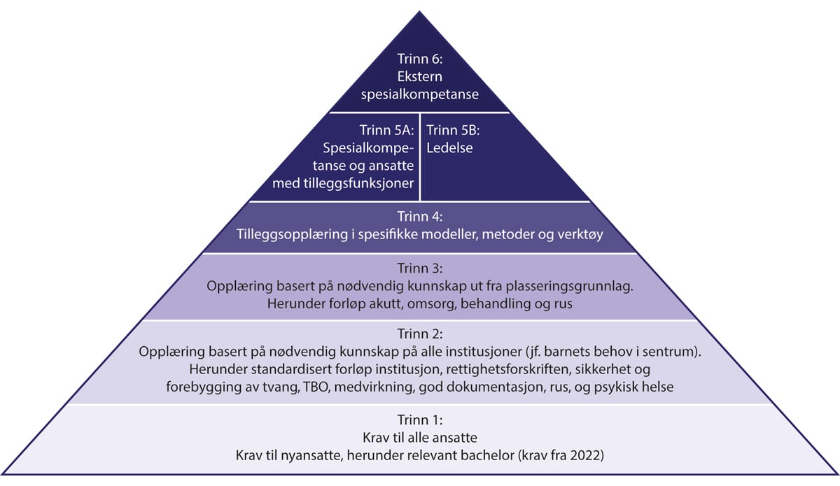 NOU 2023: 24 - Regjeringen.no