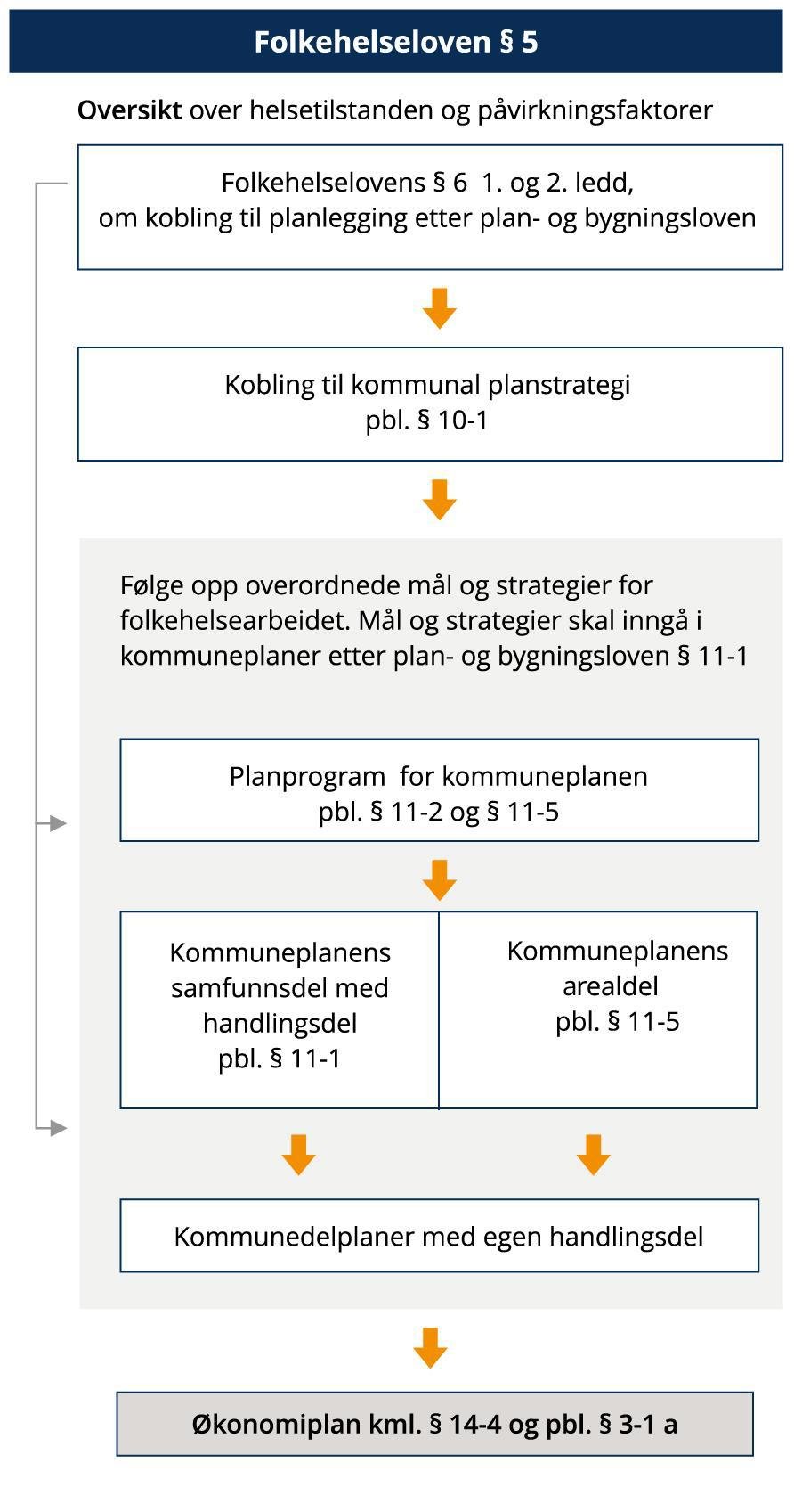 Veileder Om Barn Og Unge I Plan Og Byggesak - Regjeringen.no