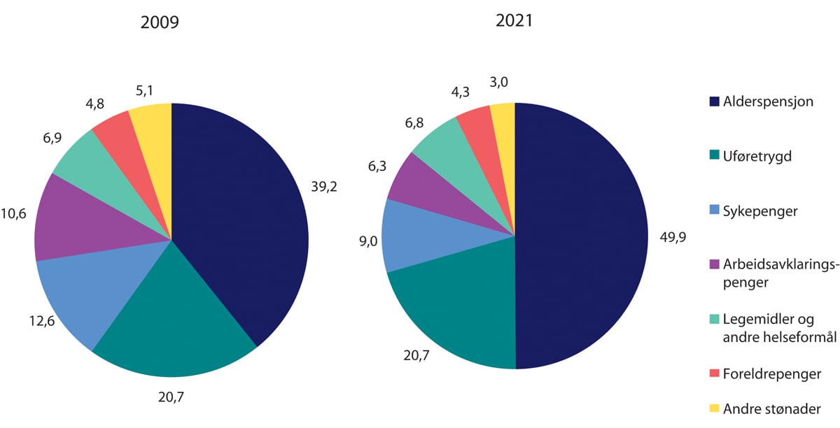 Prop. 1 S (2020–2021) - Regjeringen.no