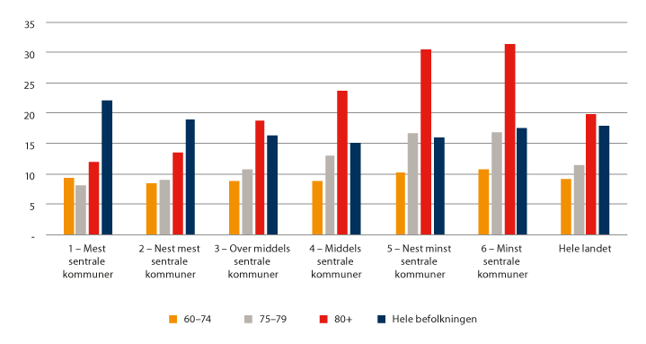 NOU 2020: 15 - Regjeringen.no