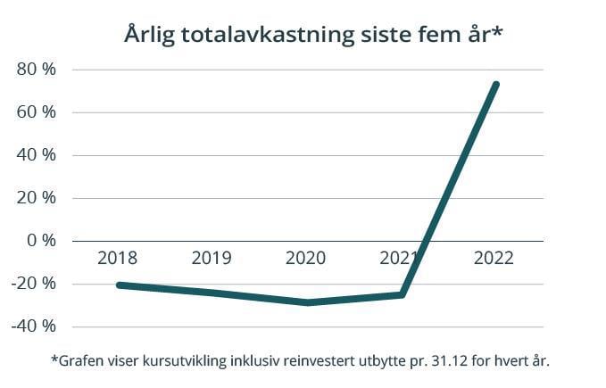 Statens Eierrapport 2022 - Regjeringen.no