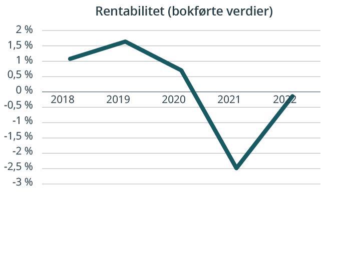 Statens Eierrapport 2022 - Regjeringen.no