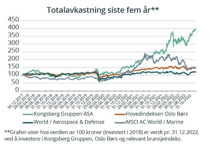 Statens Eierrapport 2022 - Regjeringen.no