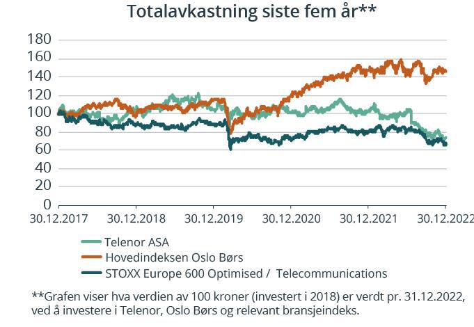 Statens Eierrapport 2022 - Regjeringen.no