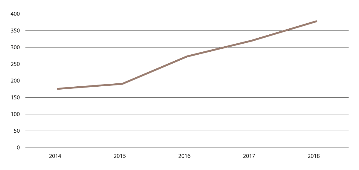 Figure 4.1 Training mobility in Europe 2014–2017