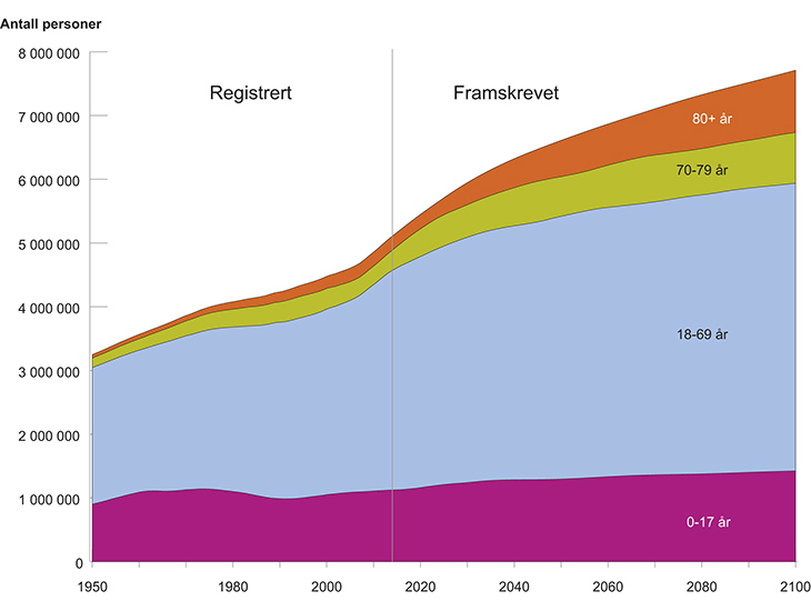 Meld. St. 34 (2015–2016) - Regjeringen.no