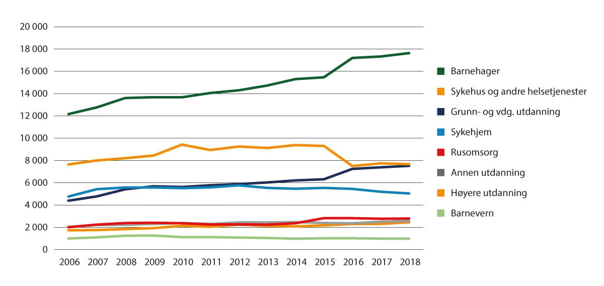 NOU 2024: 1 - Regjeringen.no