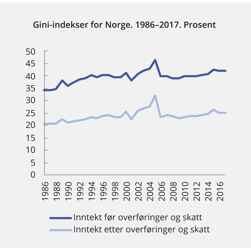 Meld. St. 13 (2018–2019) - Regjeringen.no