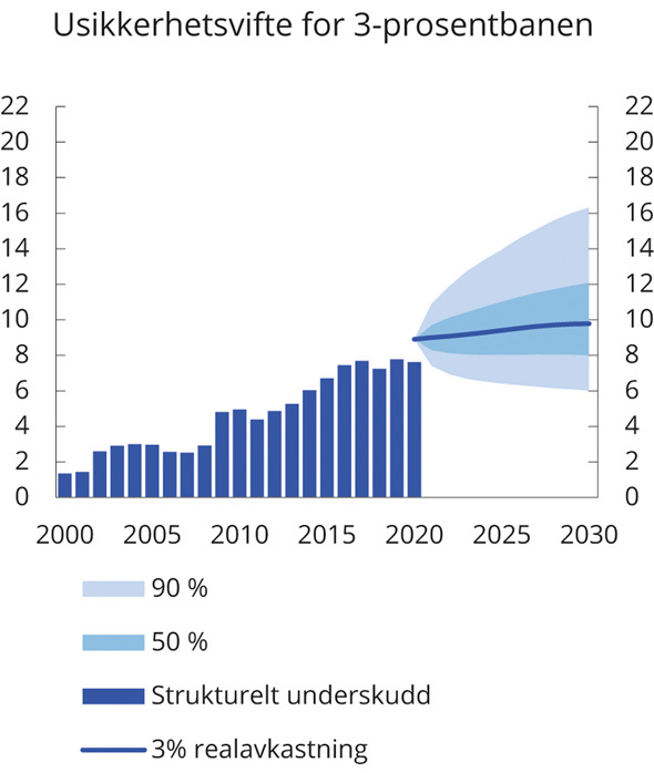 Meld. St. 1 (2019–2020) - Regjeringen.no