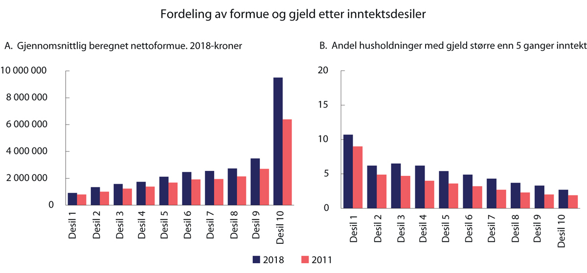 Meld. St. 1 (2020–2021) - Regjeringen.no