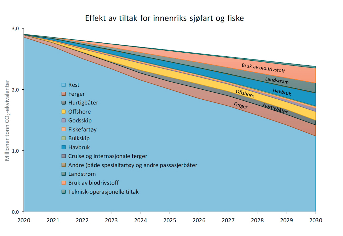 Meld. St. 20 (2019–2020) - Regjeringen.no