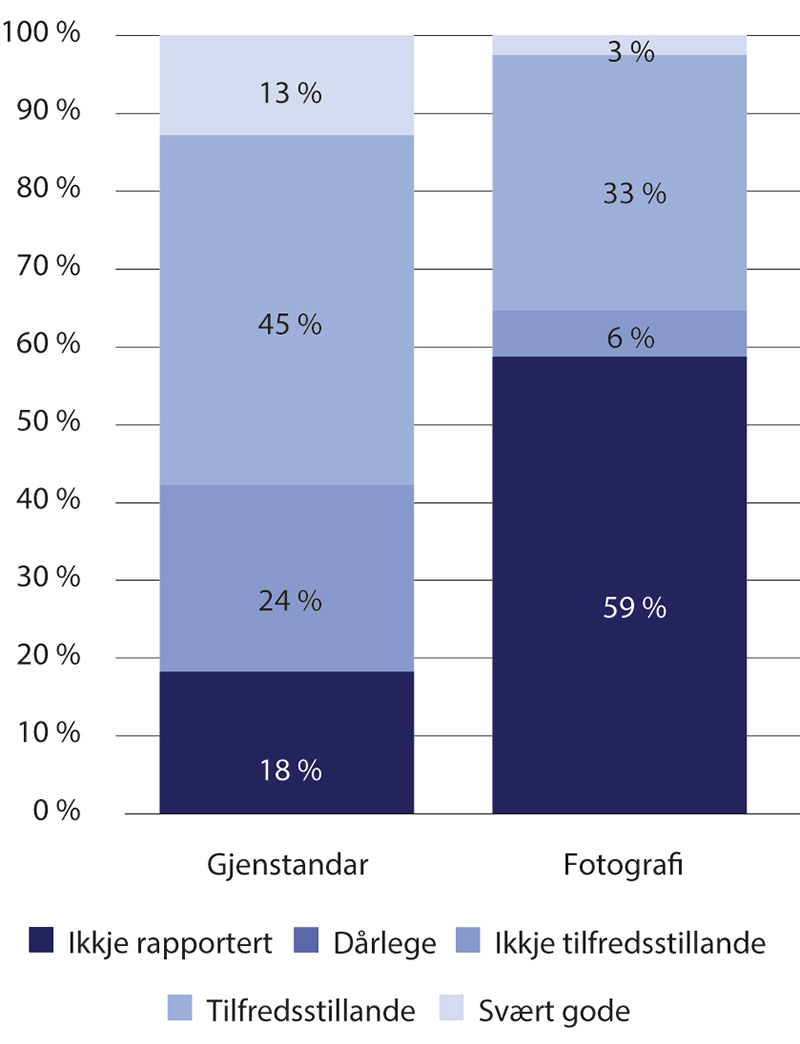 Meld. St. 23 (2020–2021) - Regjeringen.no