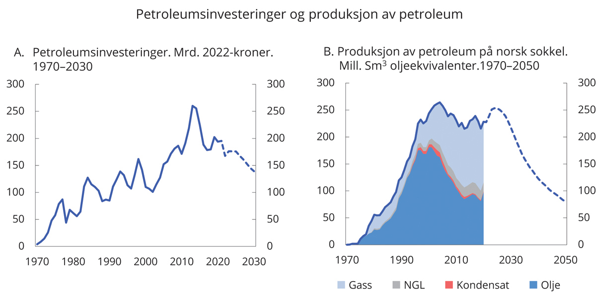 Meld. St. 1 (2021–2022) - Regjeringen.no