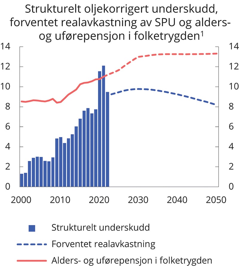 Meld. St. 1 (2021–2022) - Regjeringen.no