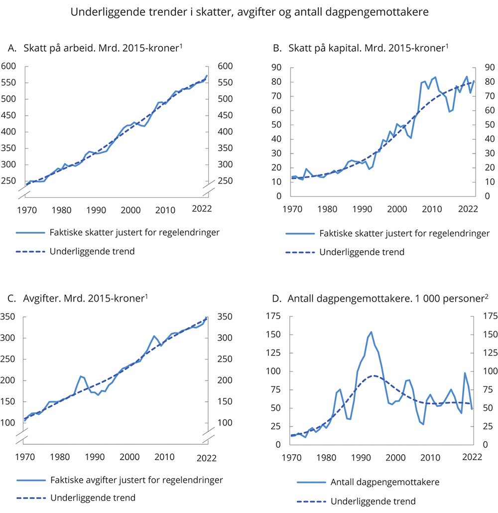 Meld. St. 1 (2021–2022) - Regjeringen.no